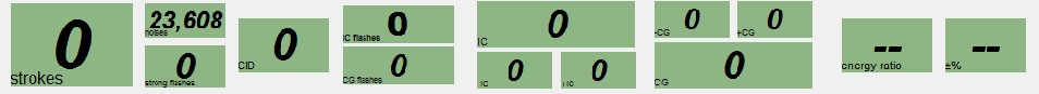 Strike Rates