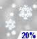 NWS Image