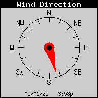 Current Wind Direction