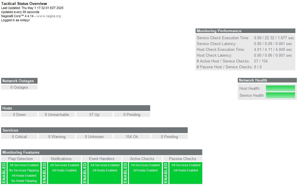 Network Status