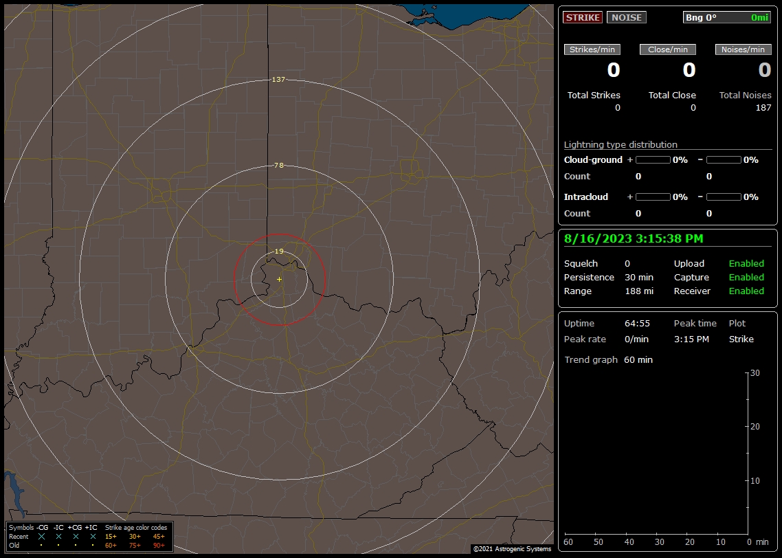 Lightning Display