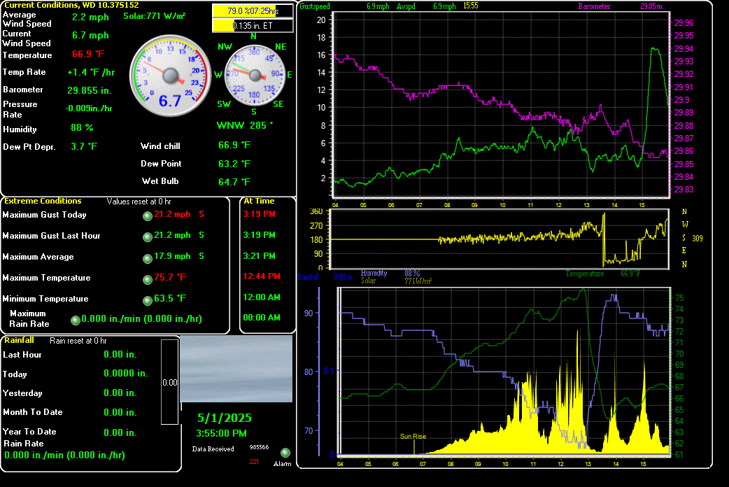 KD4PYR Weather Display
